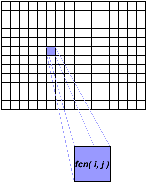 Description: Embarrassingly parallel array calculation